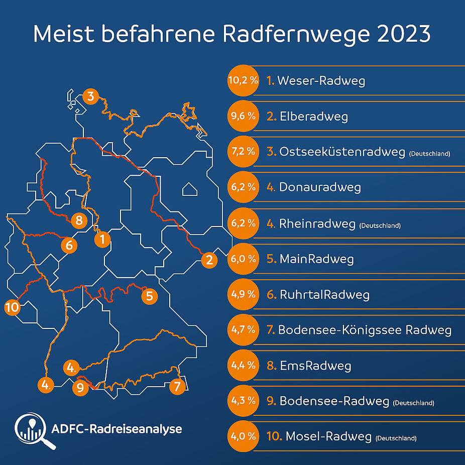 ADFC Radreiseanalyse 2024